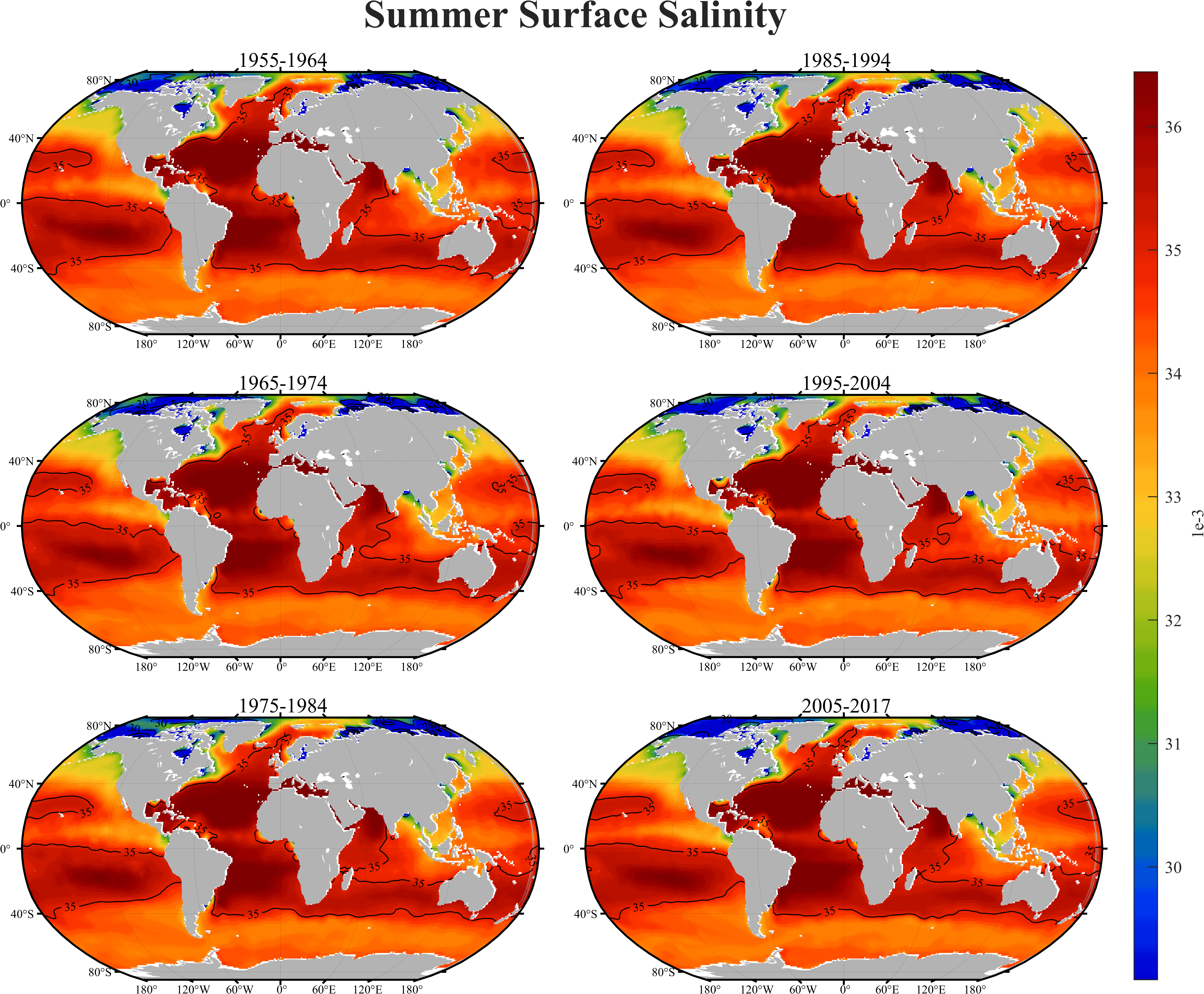 海表面盐度夏季平均