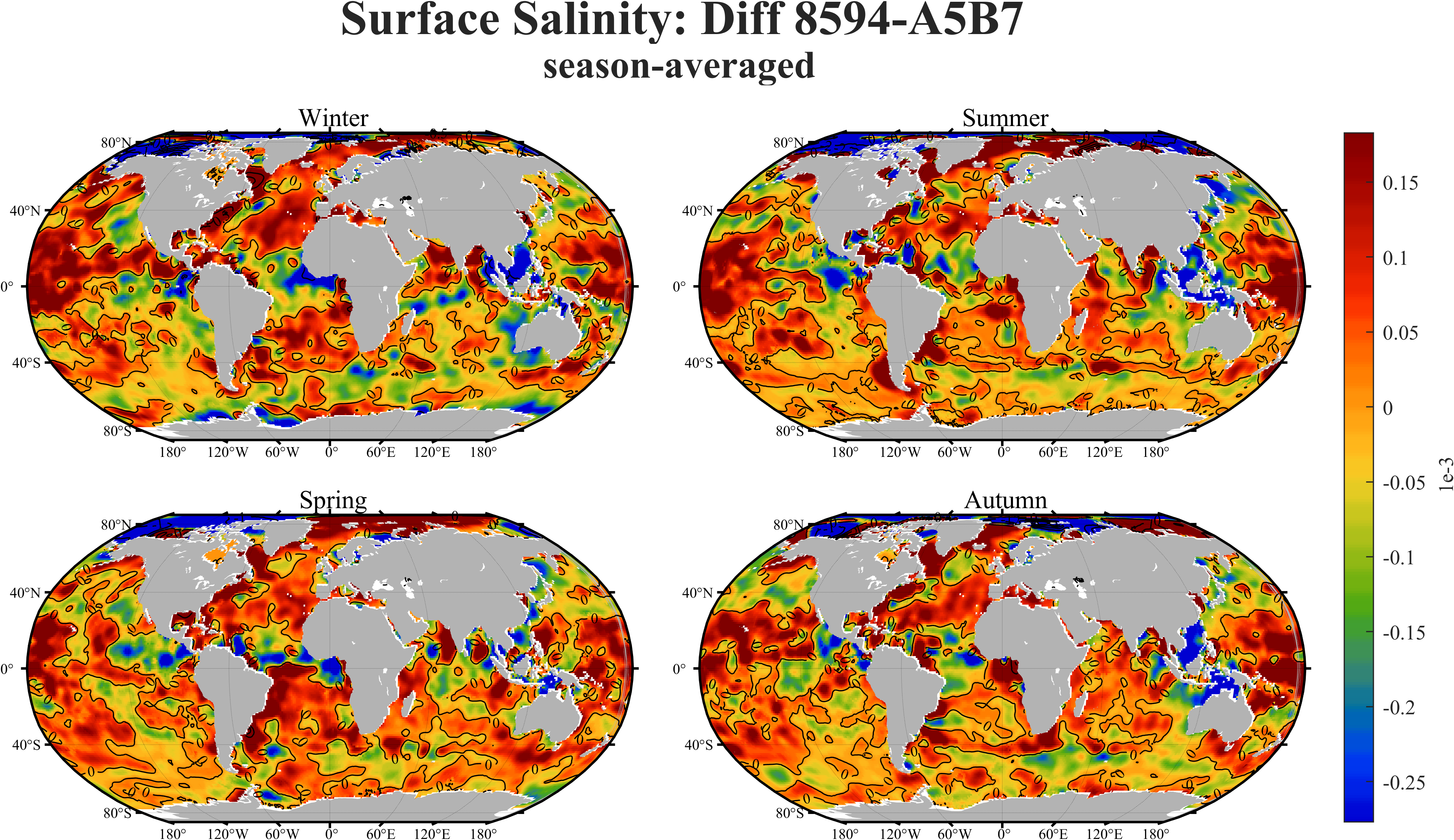 增量：海表面盐度季节平均