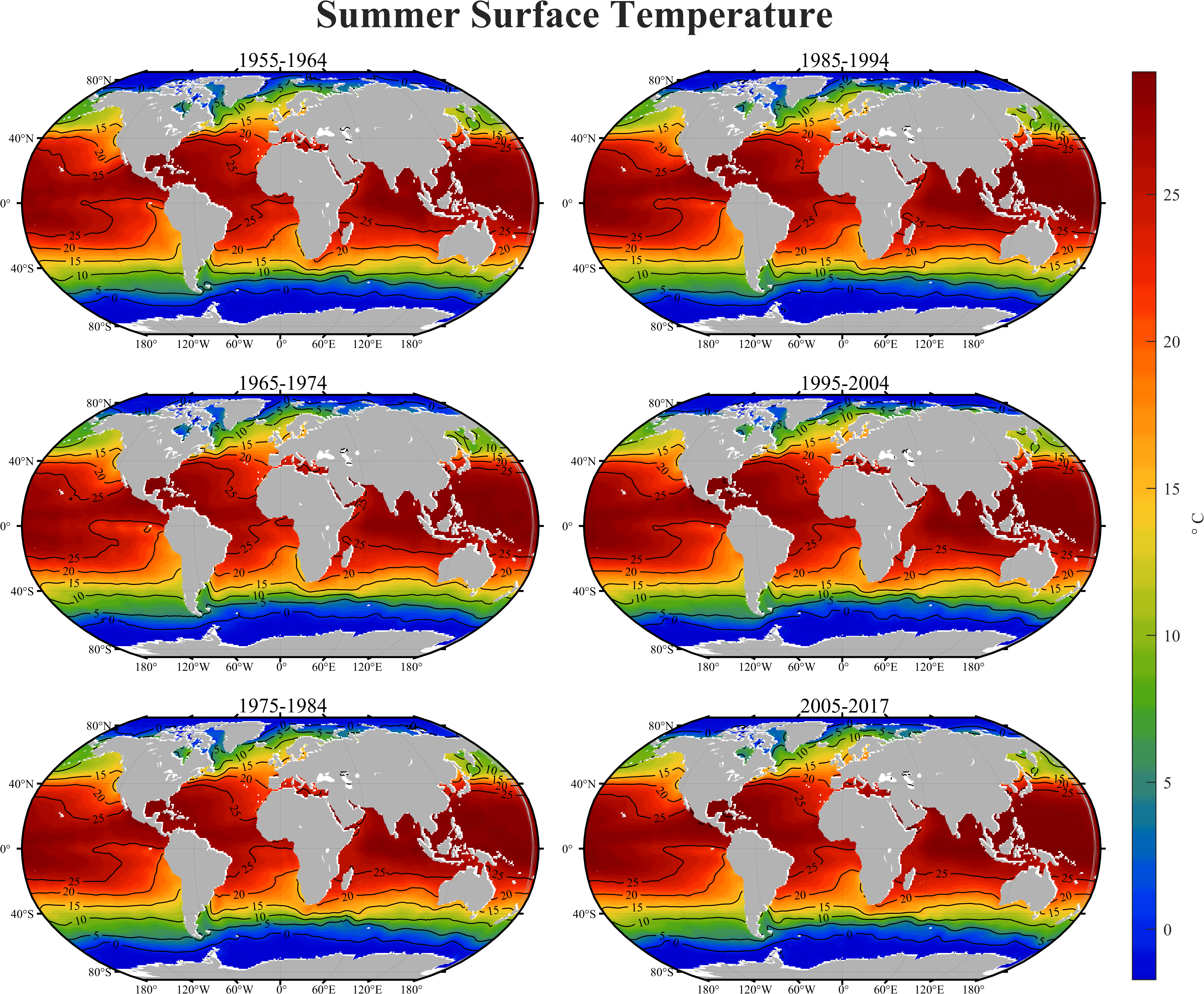 海表面温度夏季平均