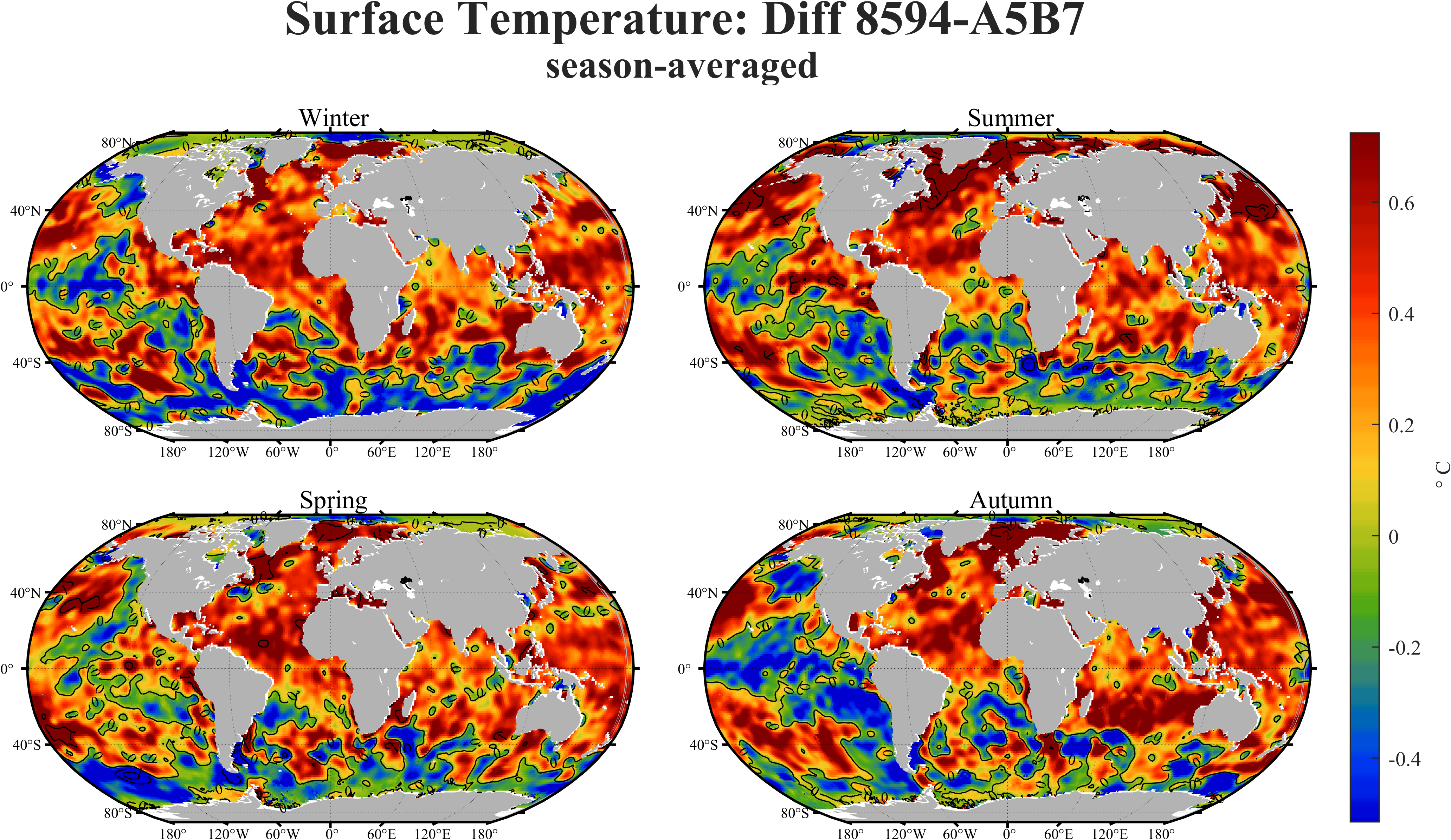 增量：海表面温度季节平均
