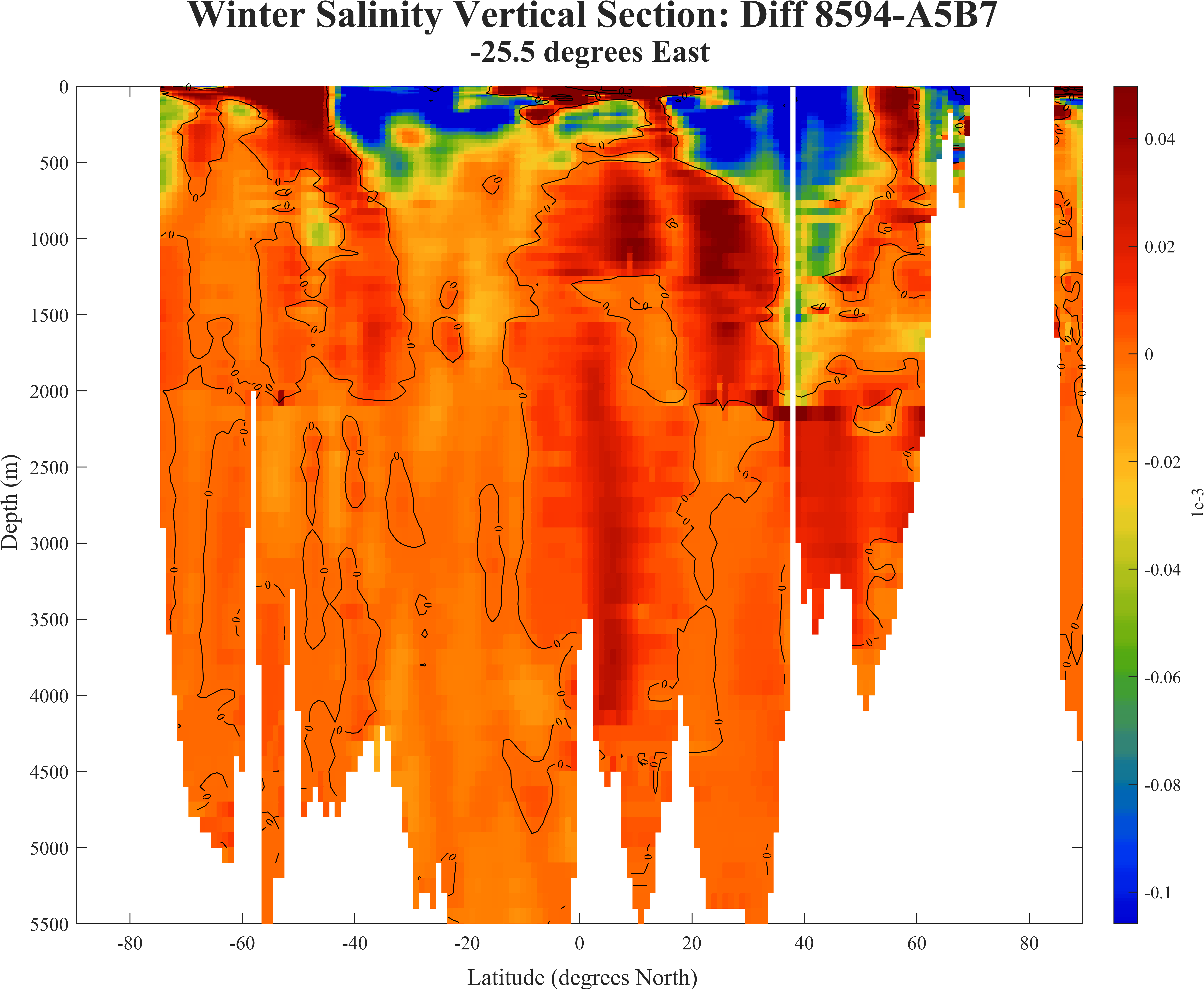增量：25W冬季平均盐度断面